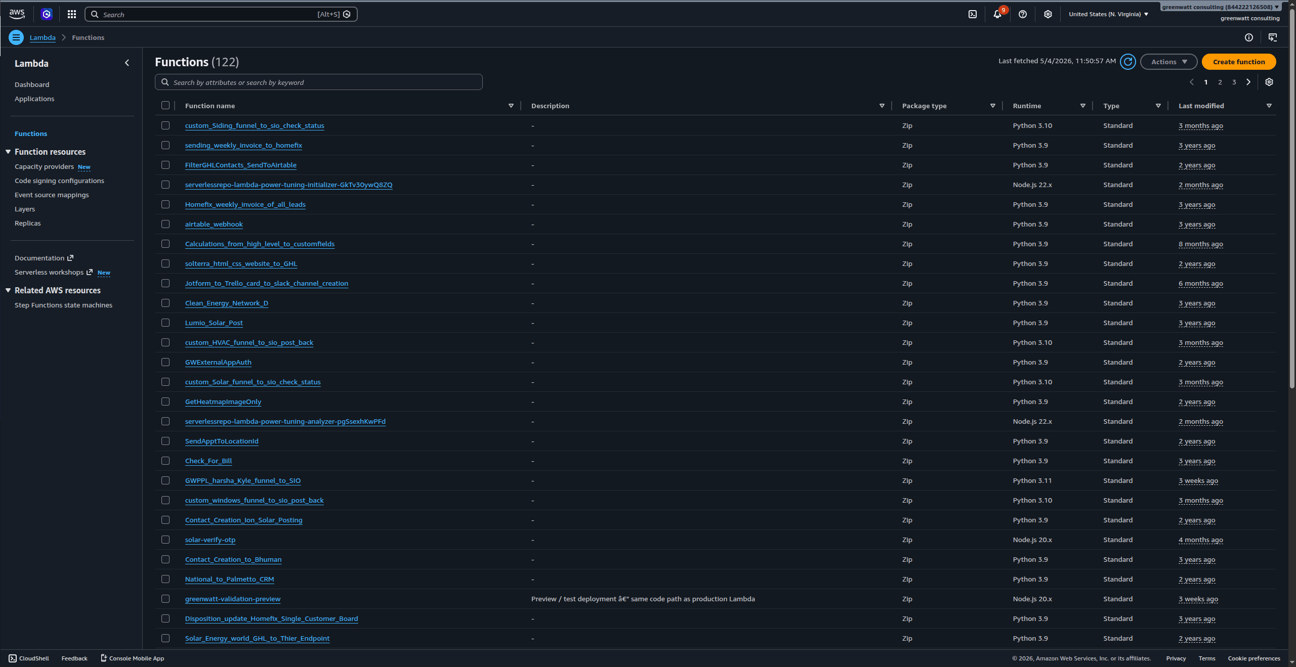 AWS Lambda dashboard showing 122 functions in production